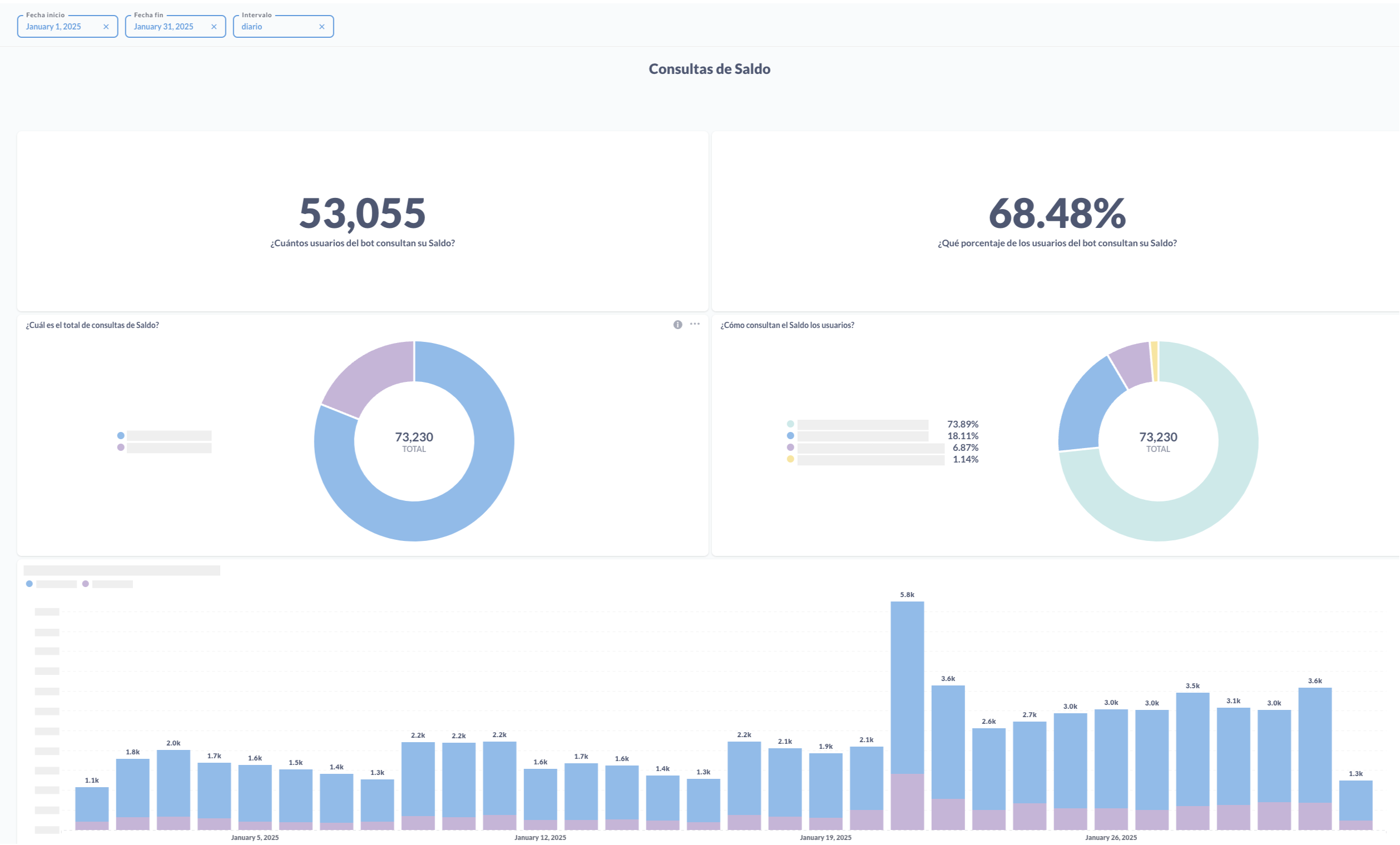 Dashboard-personalizado